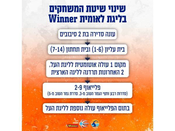 באדיבות הליגה הלאומית WINNER, איגוד הכדורסל